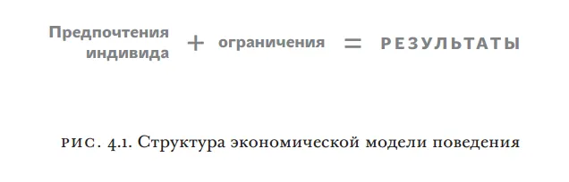 Лонгриды: Культура в экономической науке