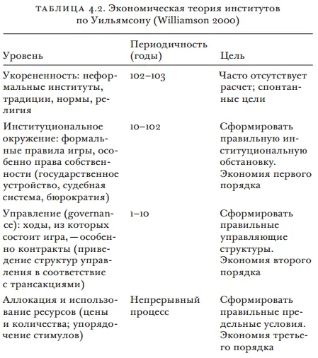 Лонгриды: Культура в экономической науке