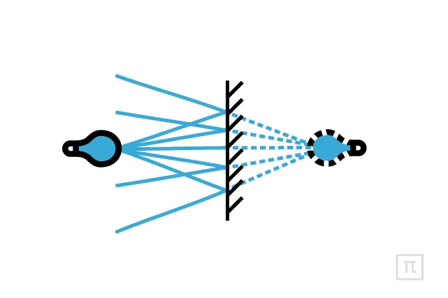 FAQ: Почему в ложке отражение перевернуто?