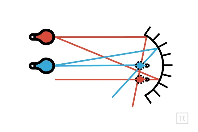 FAQ: Почему в ложке отражение перевернуто?