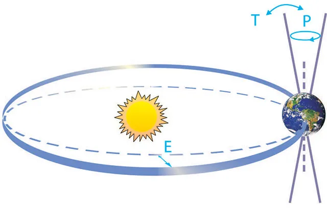 FAQ: Реконструкция палеоклимата