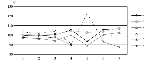 Лонгриды: Находка на Рюриковом городище