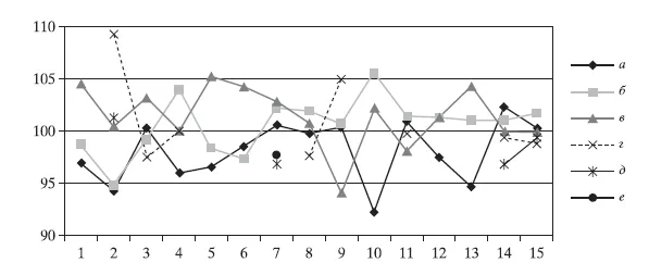 Лонгриды: Находка на Рюриковом городище