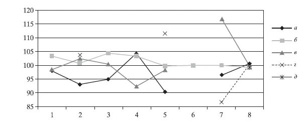 Лонгриды: Находка на Рюриковом городище
