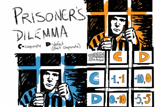 FAQ: Теория игр