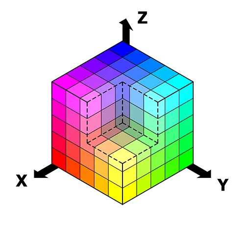 RGB-цветовая модель, представленная в виде куба