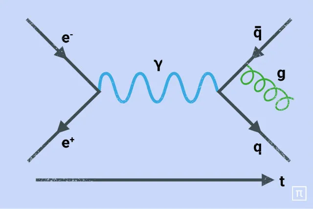FAQ: Тезаурус: Современная математическая физика