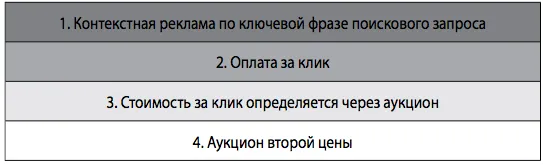 Лонгриды: Главы | Кому нужна математика?