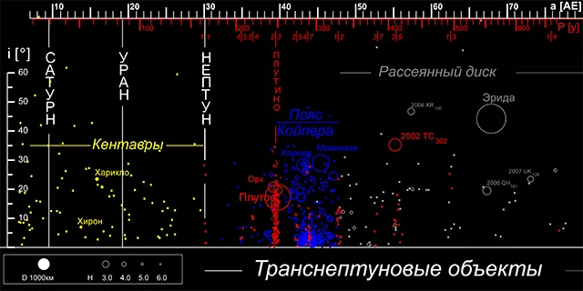 От редакции: Солнечная система: 11 остановок