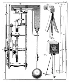 Чертеж маятниковых часов, иллюстрация Гюйгенса, 1673.