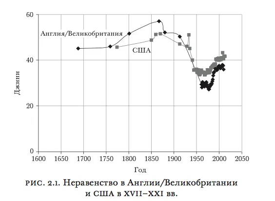 Лонгриды: Главы | Глобальное неравенство