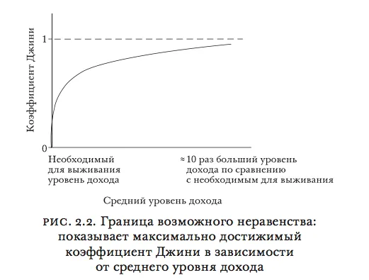 Лонгриды: Главы | Глобальное неравенство