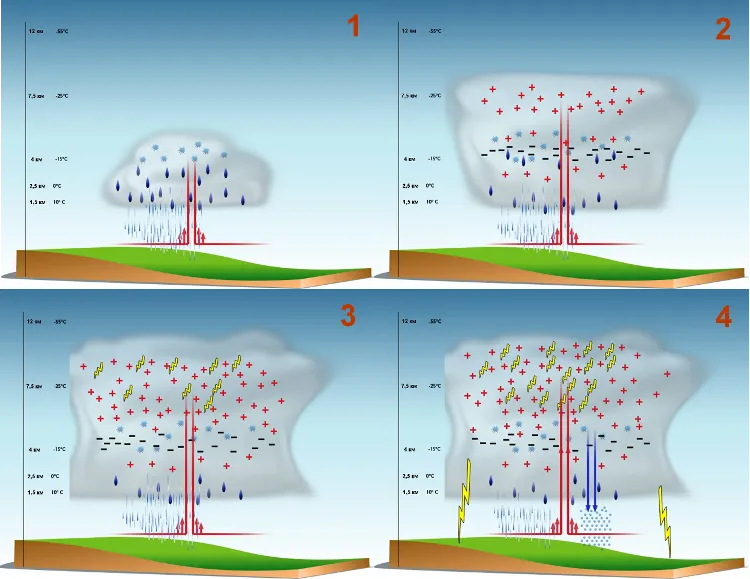 FAQ: Бывают ли грозы зимой?