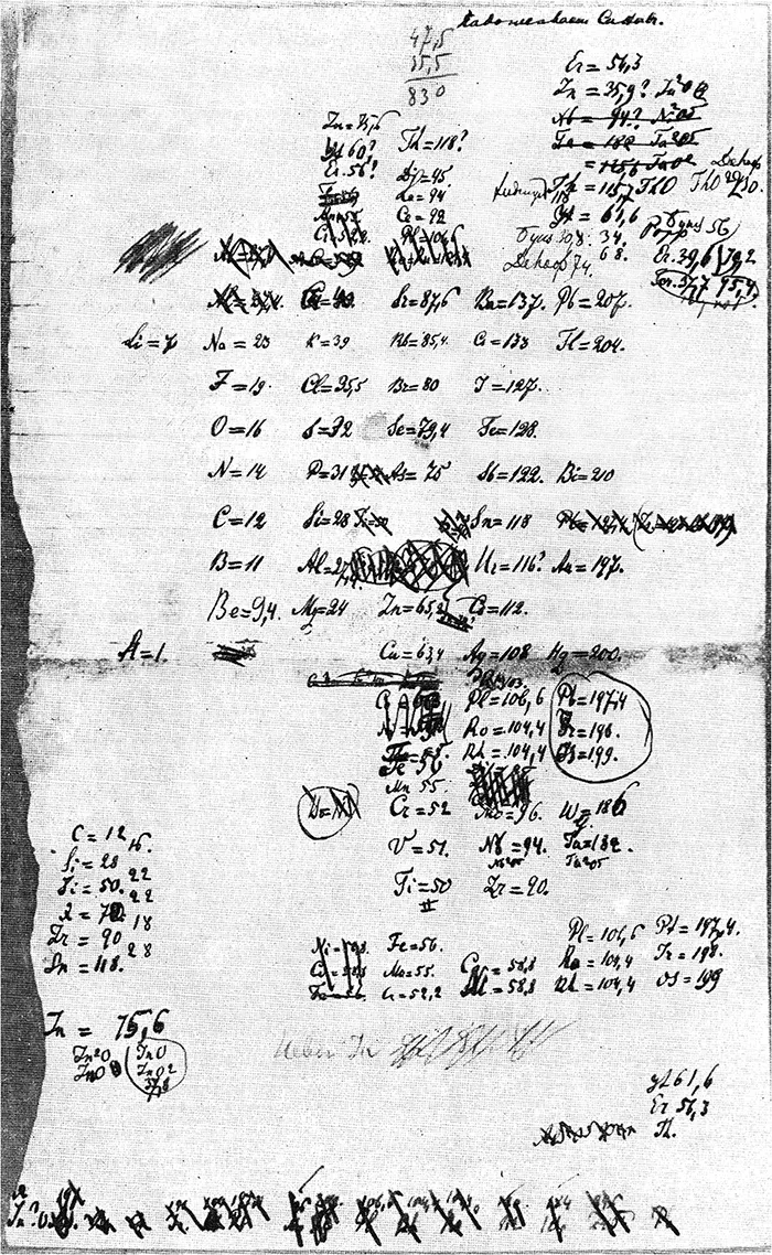 FAQ: Человек и закон: Дмитрий Менделеев и его периодическая система