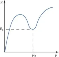 FAQ: Что такое сверхтекучесть?