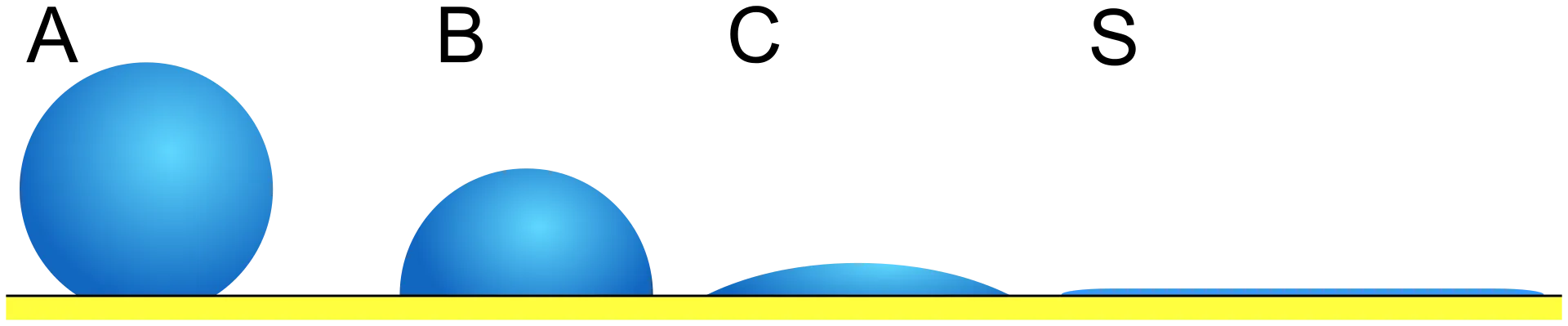 смачивание