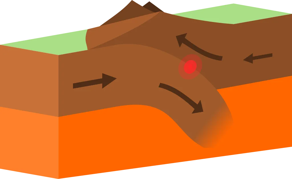 Конвергентная граница между плитами // Wikipedia Commons