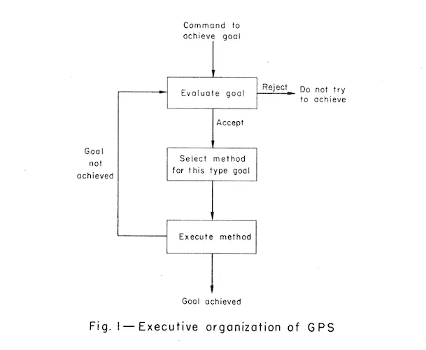 Фрагмент статьи «Report on a general problem-solving program» (1959)