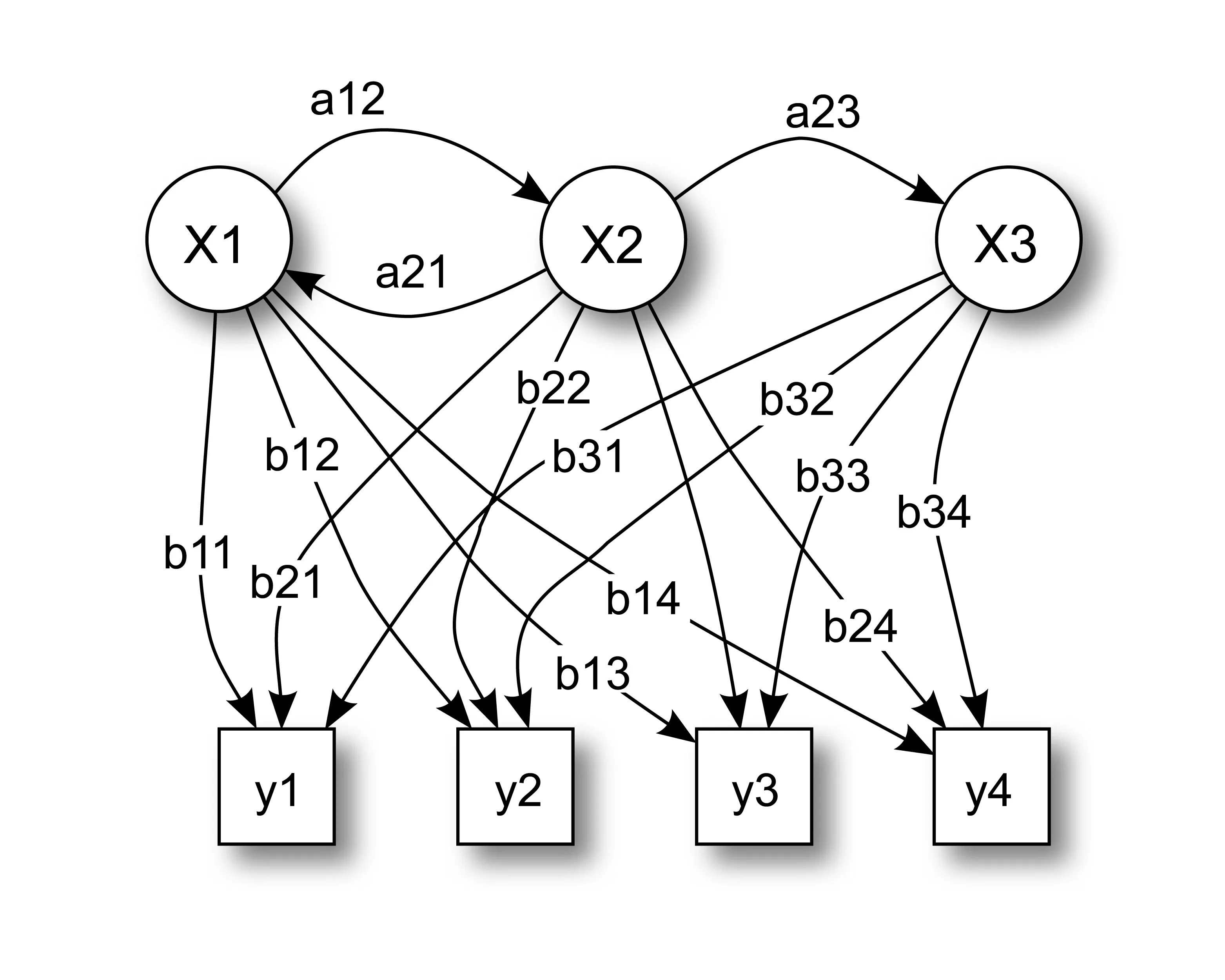 Пример переходов в скрытой марковской модели