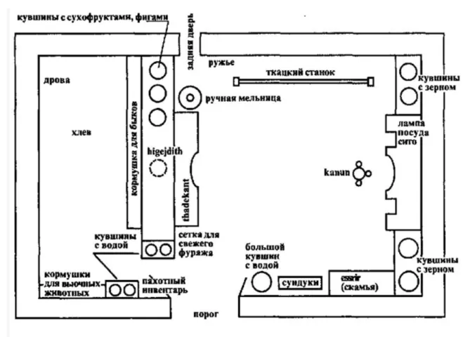 Внутреннее устройство кабильского дома
