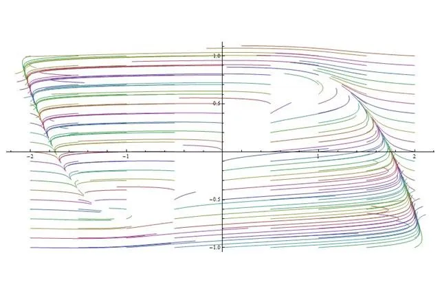 Одна из простейших моделей электрофизиологии — модель ФитцХью — Нагумо.