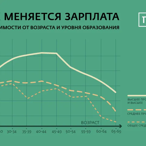 Ксения Рыкова для ПостНауки