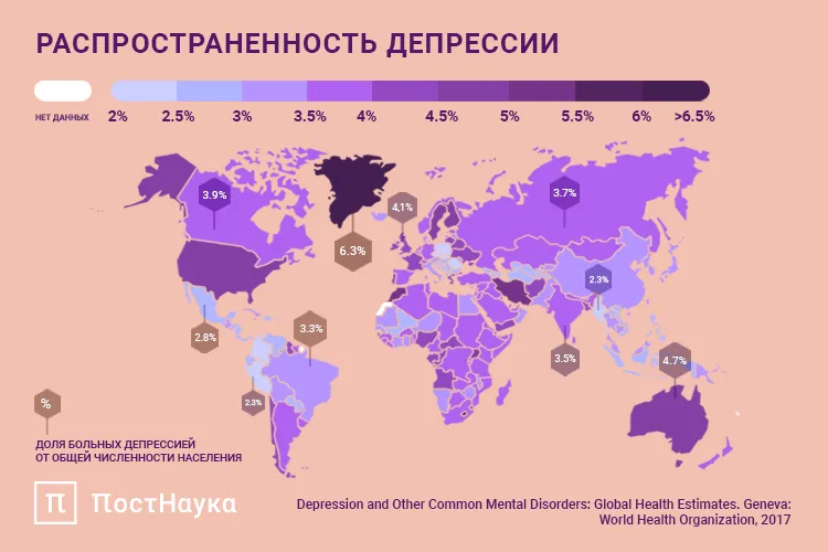 Распространенность депрессии