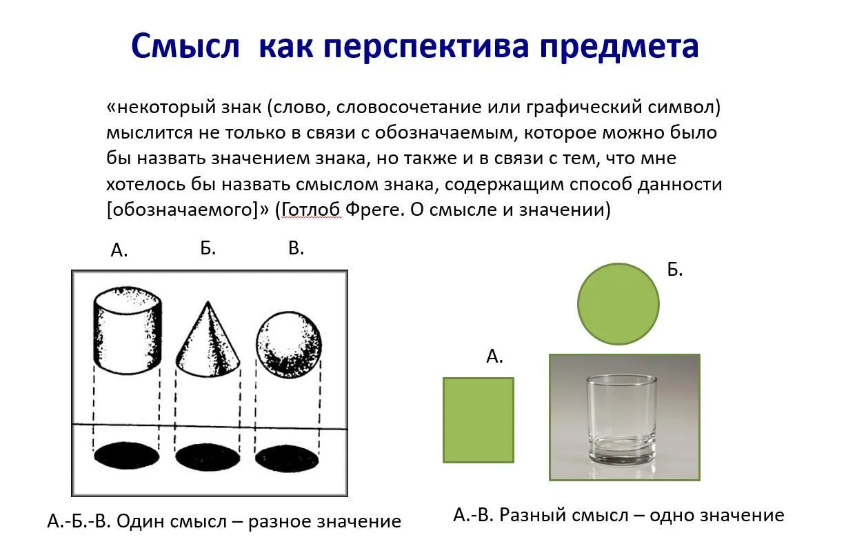 Эта схема иллюстрирует некоторые из особенностей семантики Фреге