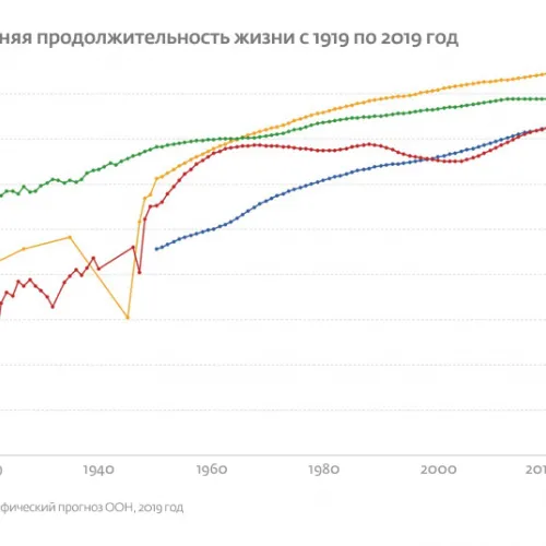 Максим Мозуль для ПостНауки