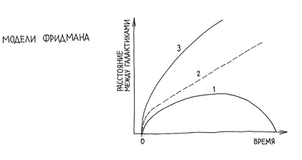 Модели Фридмана