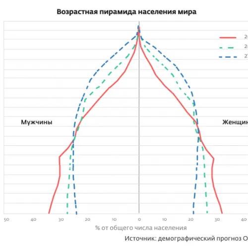 Максим Мозуль для ПостНауки