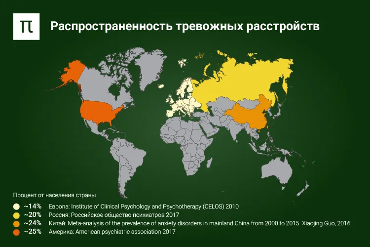 Оценка распространенности тревожных расстройств в США, Европе, России