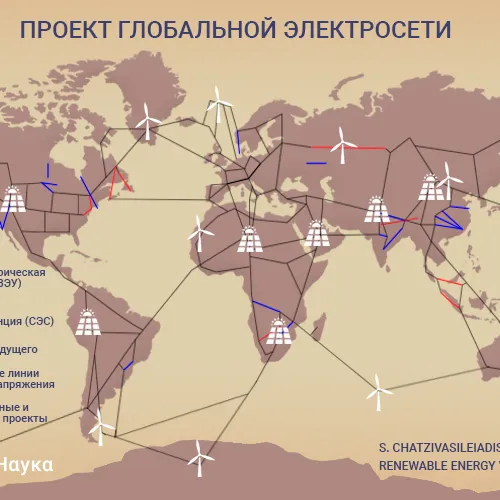 Global Grid: всемирная электросеть будущего