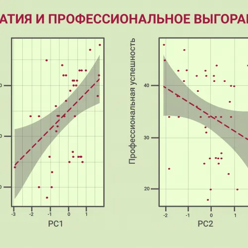 Профессионализация эмпатии и предикторы выгорания помогающих специалистов