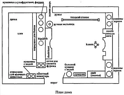 Внутреннее устройство кабильского дома