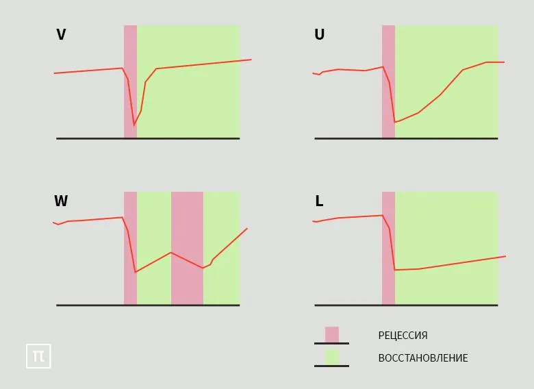 Типы кризисов
