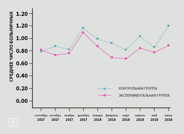 talks: Олег Шибанов: «История с пандемией не имеет аналогов»