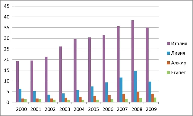 Лонгриды: Социология «Песчаных революций»