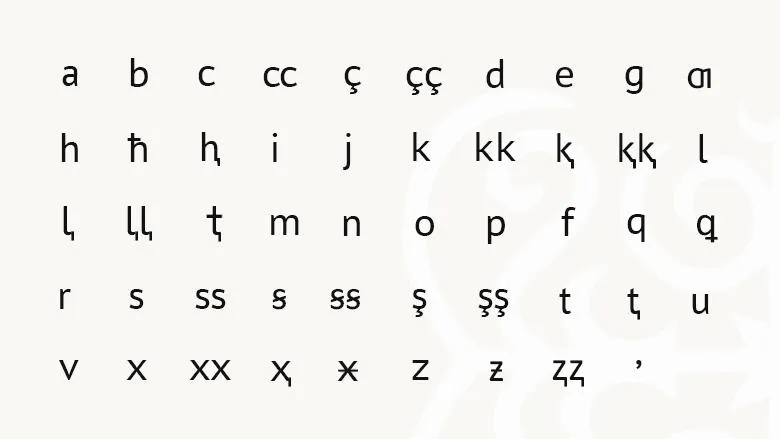 Аварский алфавит 1932–1938 гг.