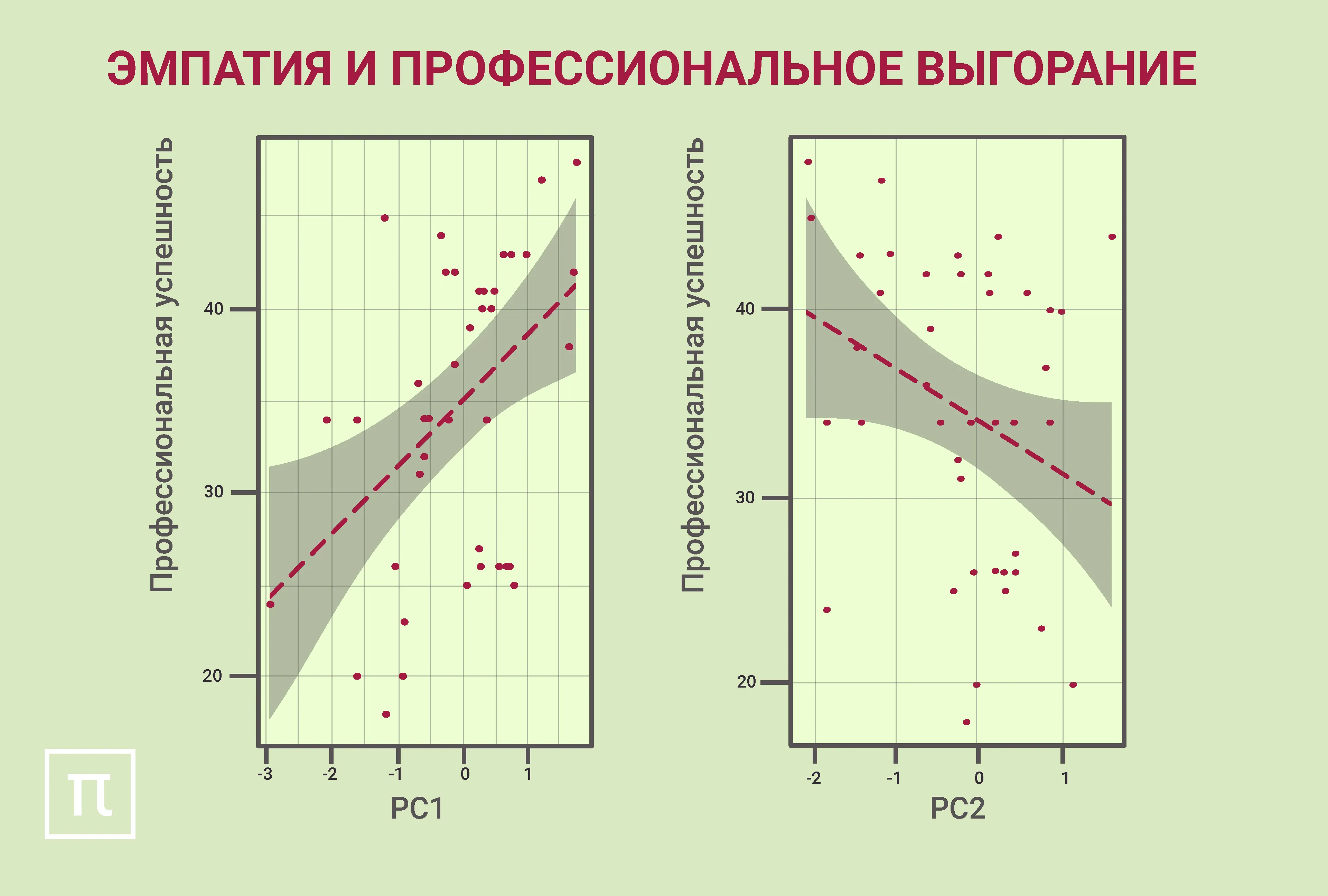 WTF: Как связаны эмпатия и профессиональное выгорание?