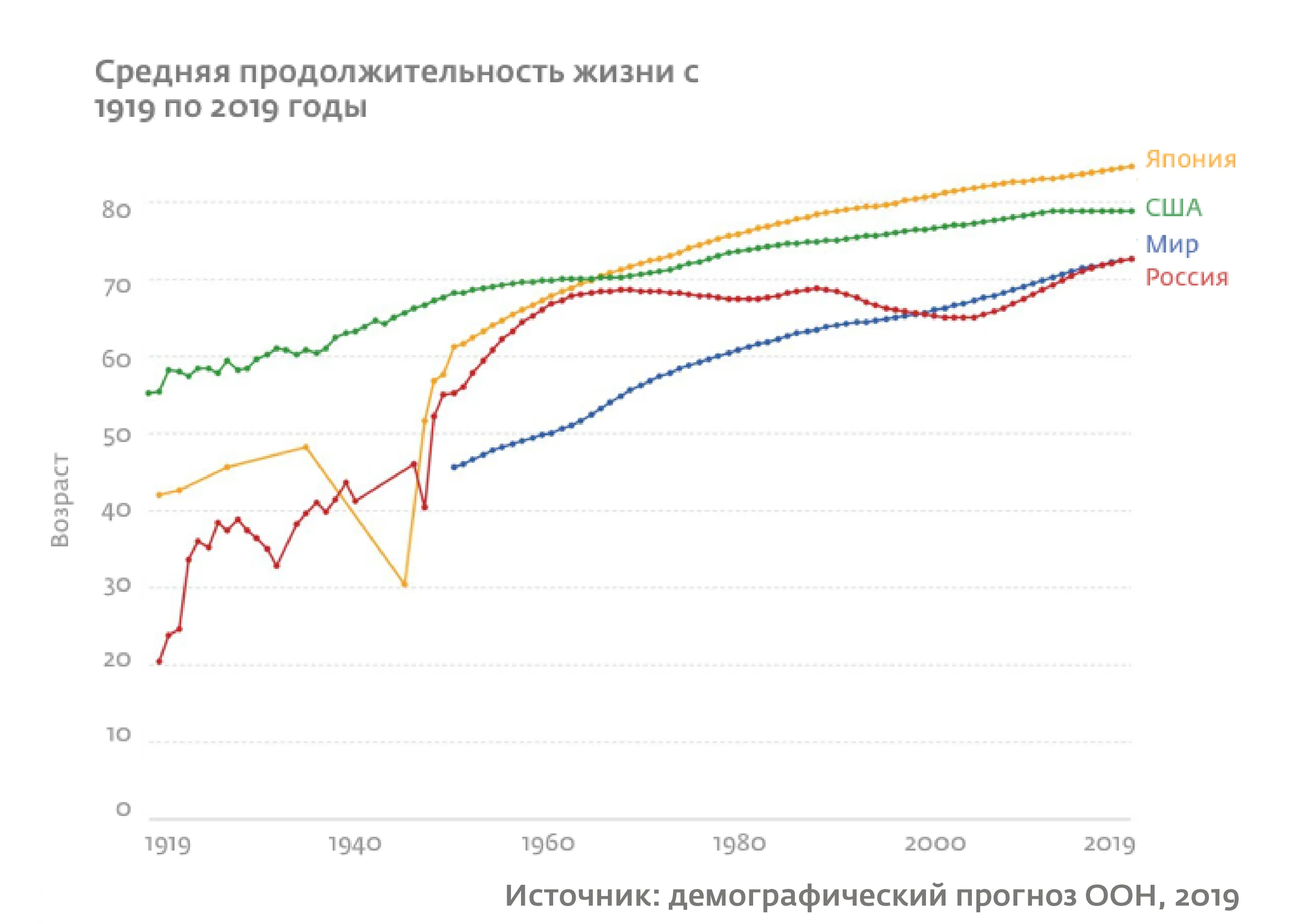 Средняя продолжительность жизни в сша 2024. Средняя продолжительность жизни в сша 2024. Средняя продолжительность жизни в сша 2024. Средняя продолжительность жизни в сша 2024. Ожидаемая продолжительность жизни.