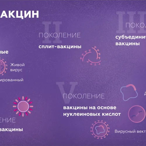 Какие бывают вакцины?