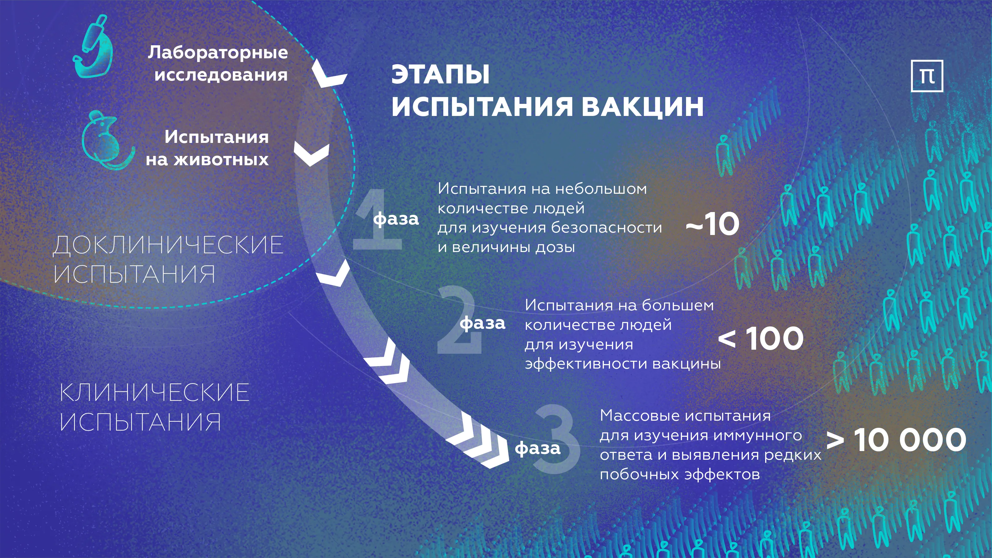 Лонгриды: Вакцина от коронавируса