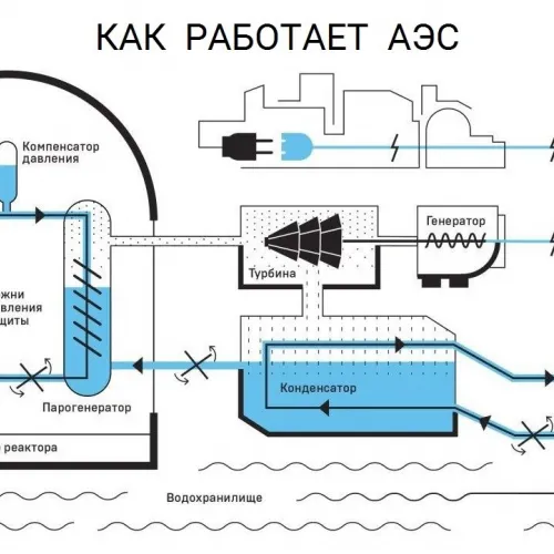 Устройство АЭС