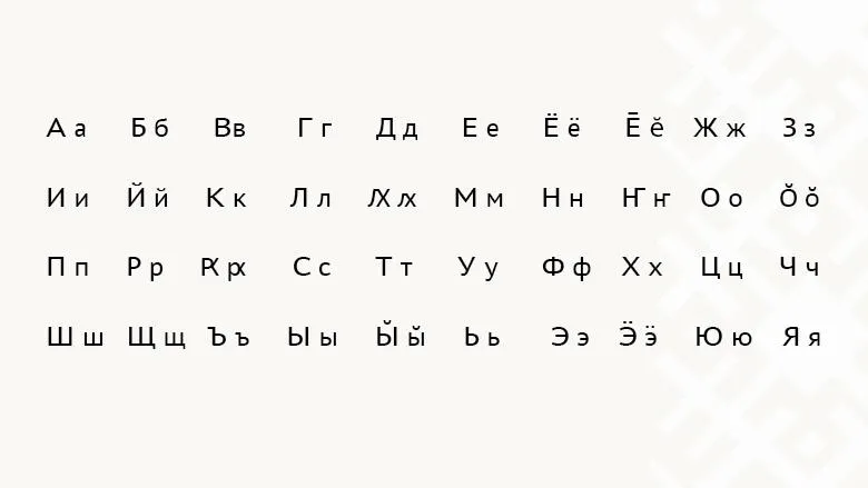 Мокшанский кириллический алфавит 1924—1927 гг., Wikimedia Commons