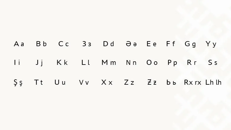 Мокшанский латинский алфавит, принятый в 1932 // Wikimedia Commons