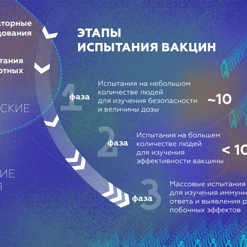 Как разрабатывают вакцины