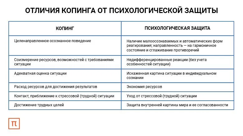 Лонгриды: Как совладать со стрессом