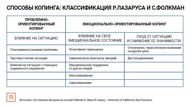 Лонгриды: Как совладать со стрессом