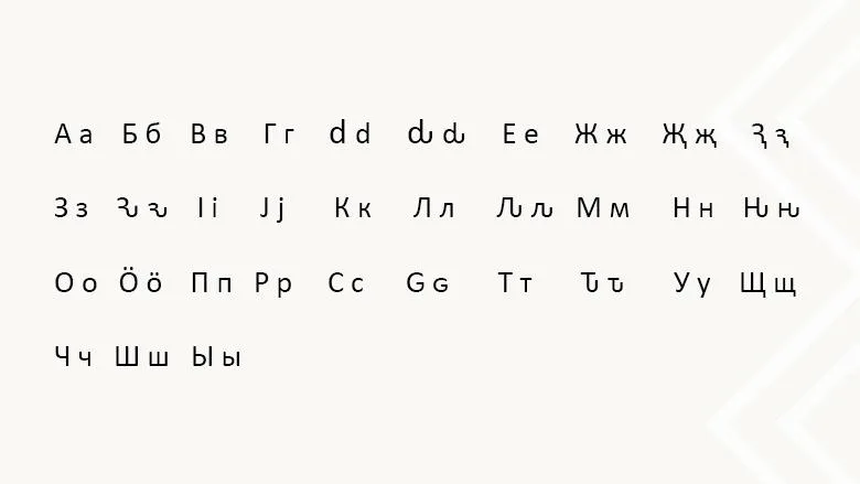 Алфавит Молодцова